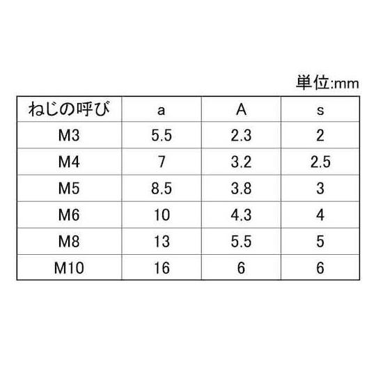 ステンレス シールCAP 6×20 200本入 サンコーインダストリー A0-02-D000-0060-0200-00 (67-1946-69)_1