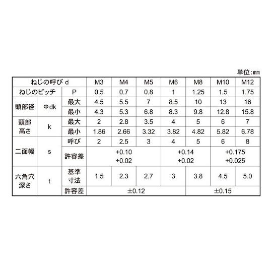 ステンレス 小頭ローヘッドCAP 8×25 100本入 (67-1952-91)