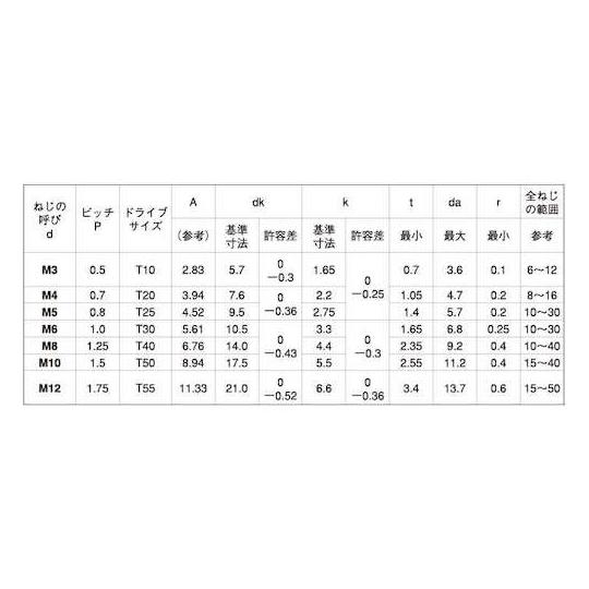 ステンレス TORX-ボタンCAP 6×50 300本入 (67-1961-47)_1