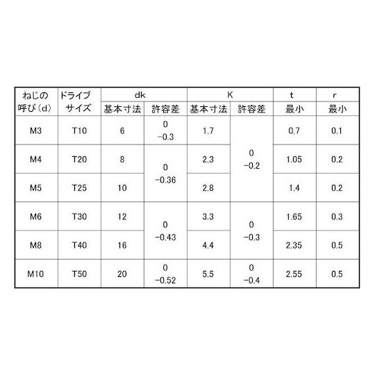 ステンレス TORX-サラCAP DIN規格 4×16 1000本入 (67-1962-01)_1
