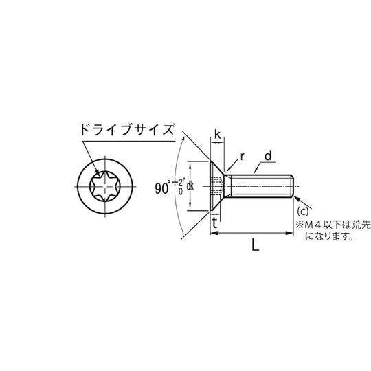 ステンレス TORX-サラCAP DIN規格 5×15 500本入 (67-1962-12)