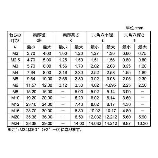 SUS316L サラCAP 12×60 50本入 サンコーインダストリー A0-12-2000-0120-0600-00 (67-1977-56)_1