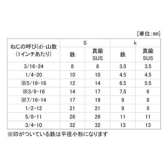 ユニクロ 六角BT 全 5/8X65 40本入 サンコーインダストリー B0-00-0002-8050-0650-01 (67-2006-65)_1