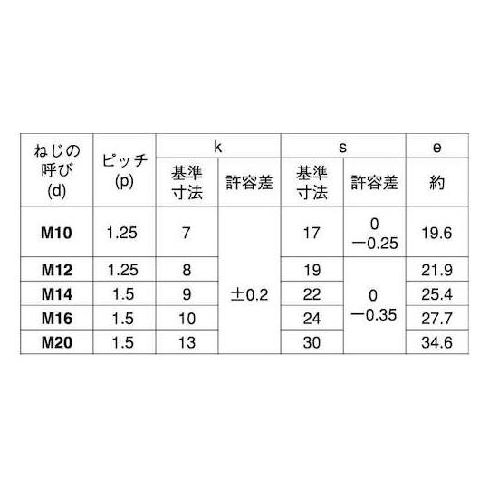 六角ボルト 半ネジ P=1.5 16X140 ホソメ 30本入 (67-2018-91)