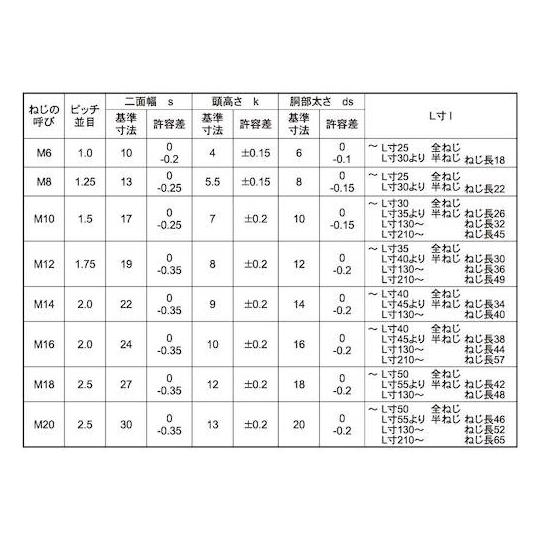 クローム 12.9 六角ボルト 10X45 100本入 (67-2025-75)