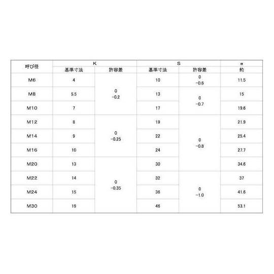 三価ホワイト 8.8 六角ボルト 全ネジ 16X50 60本入 (67-2030-18)_1