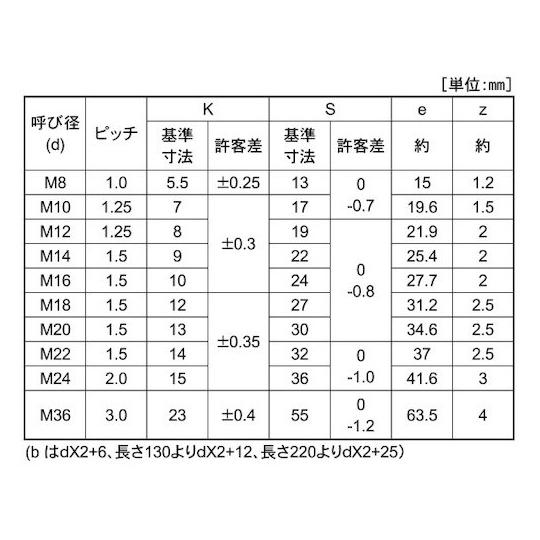 10.9 六角ボルト 細目 14X65 1.5 60本入 (67-2040-48)