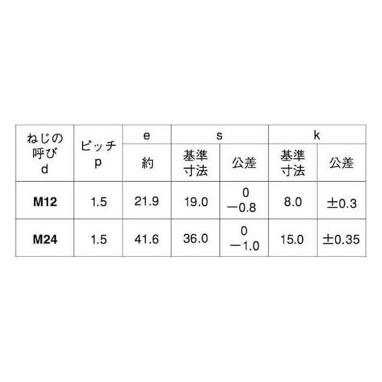 10.9 六角ボルト 細目 24X50 1.5 45本入 (67-2042-59)_1