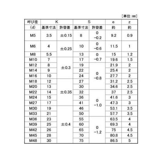 10.9 六角ボルト 全ネジ 22X90 40本入 サンコーインダストリー B0-00-0450-0220-0900-00 (67-2044-59)_1