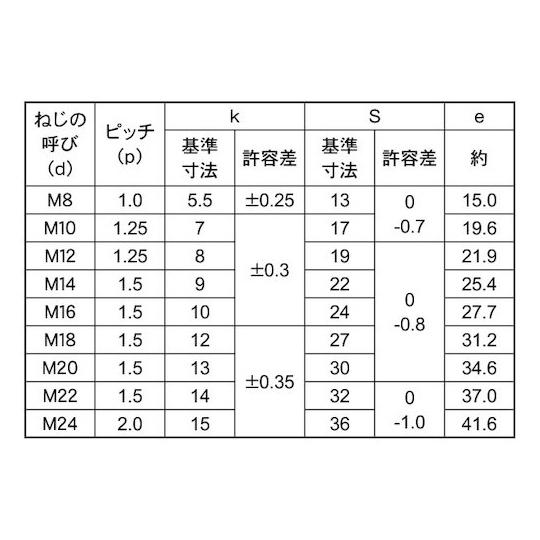 10.9 六角ボルト 全ネジ 細目 10X45 1.25 150本入 (67-2045-23)