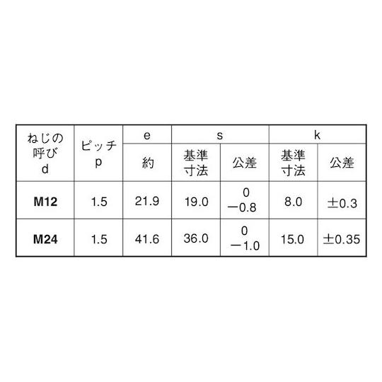 10.9 六角ボルト 全ネジ 細目 12X45 P1.5 70本入 (67-2045-99)