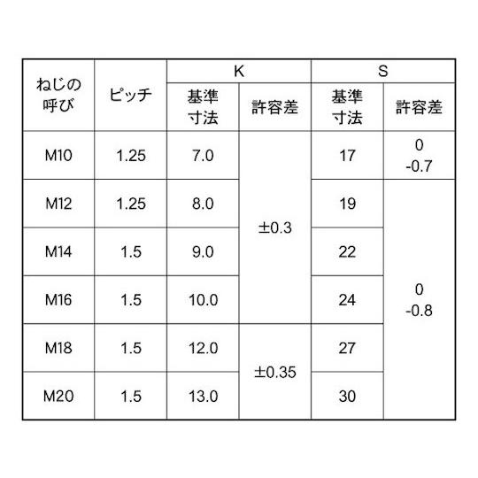 三価ホワイト 7マークBT 全ネジ 細目 12X20 1.25 110本入 (67-2054-56)_1