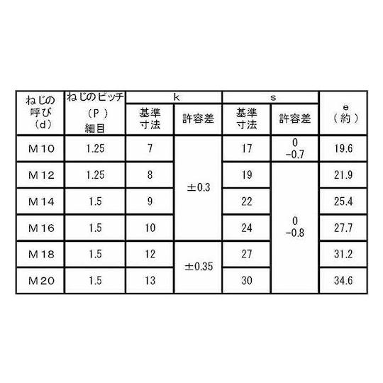 三価ホワイト 7マークBT 半ネジ 細目 14X60 P1.5 60本入 (67-2055-67)