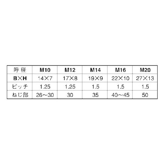 クロメ-ト 7マークBT 小形 半ネジ 細目 12X75 1.25 50本入 (67-2059-53)_1