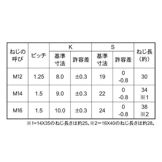 三価ホワイト 7 六角BT半ねじ細目 馬場 BB 16X40 P1.5 80本入 (67-2060-06)_1