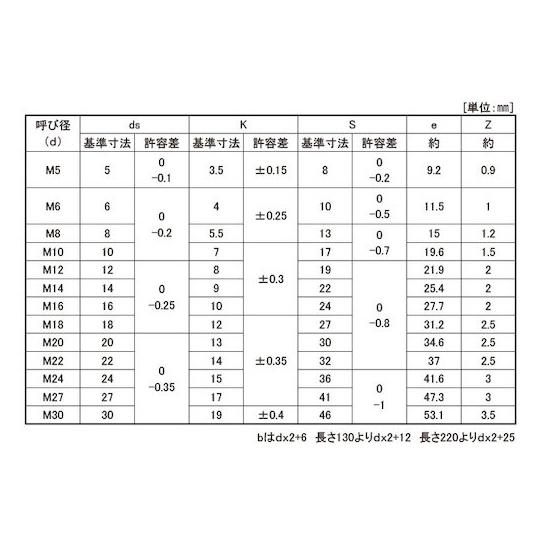 ユニクロ 10.9 六角ボルト NBI 22X55 25本入 (67-2072-01)