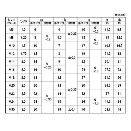 六角ボルト 日本ファスナー製 鉄 または標準 ・BC 黒クロメート M12×150 40本入 (67-2085-52)_1