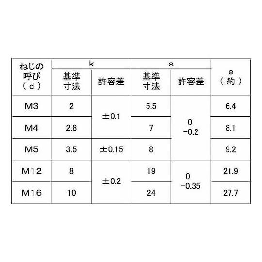 三価ブラック 六角ボルト 全ネジ 金剛製 4×30 1000本入 (67-2097-03)_1