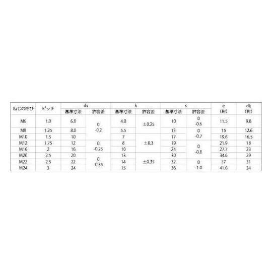 クロメート 8.8 六角ボルト 12X50 110本入 (67-2101-02)_1