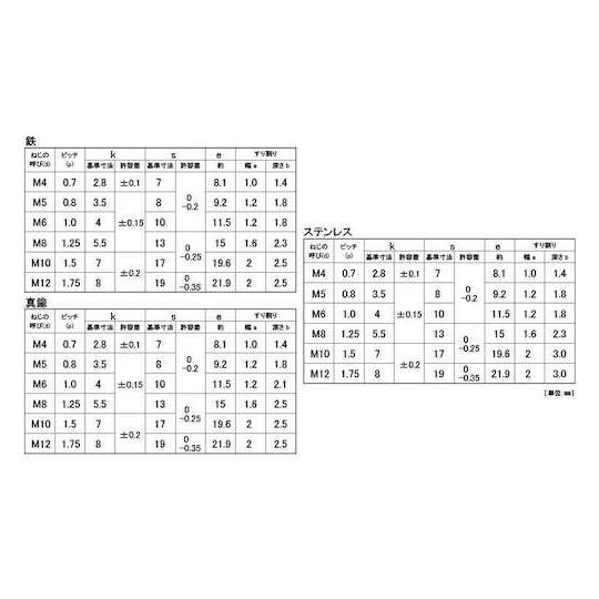 BS - 六角ボルト 全ネジ 10X25 100本入 サンコーインダストリー B0-01-0050-0100-0250-00 (67-2109-63)