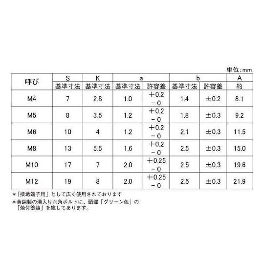BS - グリーンボルト 全ネジ 4X12 ゼン 1000本入 (67-2109-74)_1