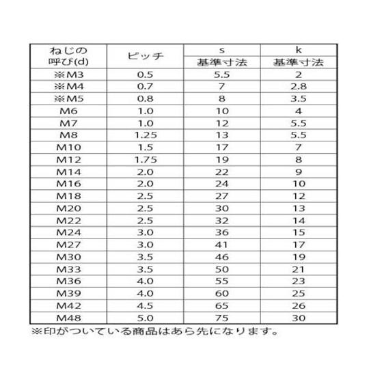 ステン 六角ボルト 全ネジ 36X175 2本入 サンコーインダストリー B0-02-0000-0360-1750-00 (67-2131-95)