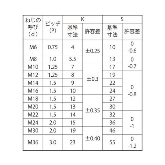 ステン 六角ボルト B50 細目P2.0 33X90 ホソメ 5本入 (67-2140-57)_1