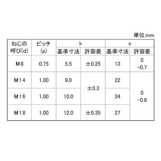 ステン 六角ボルト B22 細目P1.0 14X50 ホソメ 50本入 (67-2141-79)_1