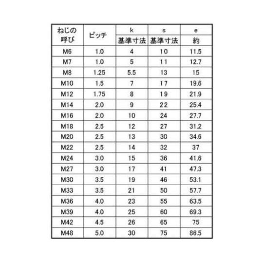 ステン 六角ボルト 半ネジ 30×90 8本入 サンコーインダストリー B0-02-0010-0300-0900-00 (67-2149-29)_1