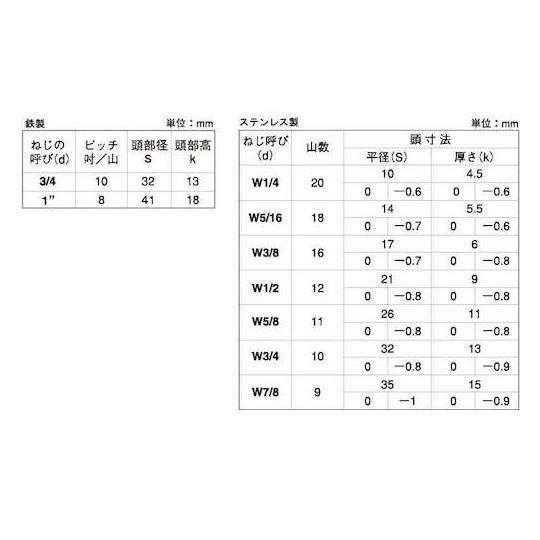 ステン 六角ボルト 半ネジ 1"×150 5本入 サンコーインダストリー B0-02-0012-8100-1500-00 (67-2151-84)