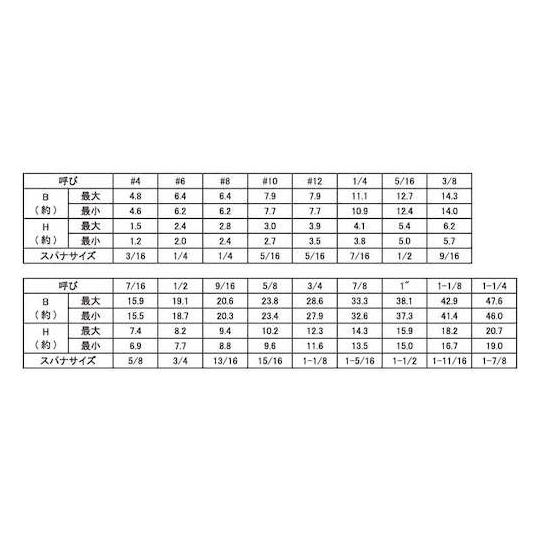 ステン六角ボルト UNC /8-9×2"1/4 20本入 (67-2153-96)