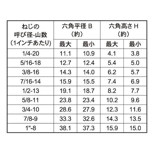 ステン六角ボルト UNC 半ねじ 6-18×2"1/4 100本入 (67-2154-40)_1