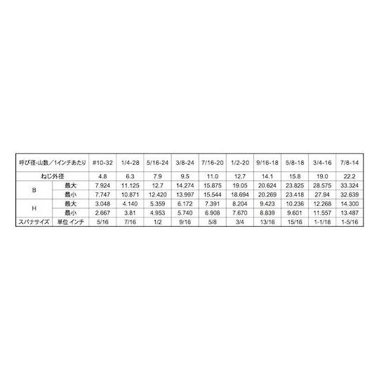 ステン六角ボルト UNF 5/8-18×3" 20本入 (67-2156-23)_1