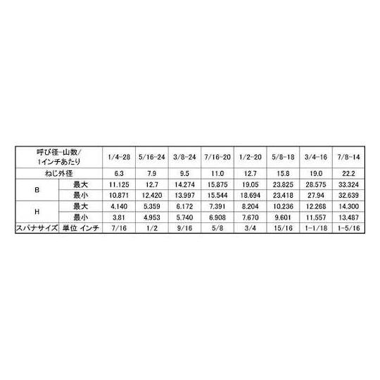 ステン六角ボルト UNF 半ねじ 3/4-16×4" 10本入 (67-2156-80)_1