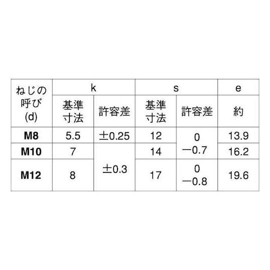 SUS 小形六角ボルト 全ねじ B=14 10×70 100本入 (67-2158-19)