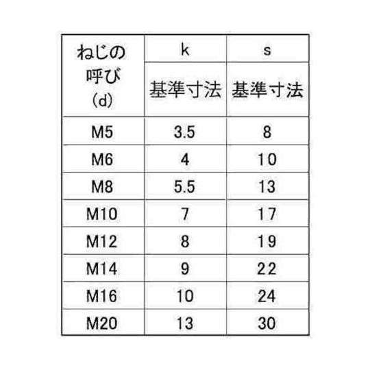 SUS304 六角ボルト 全ネジ HSK 12×70 50本入 (67-2159-62)_1