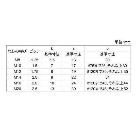 SUS304 六角ボルト 半ネジ HSK 14×65 40本入 (67-2160-01)