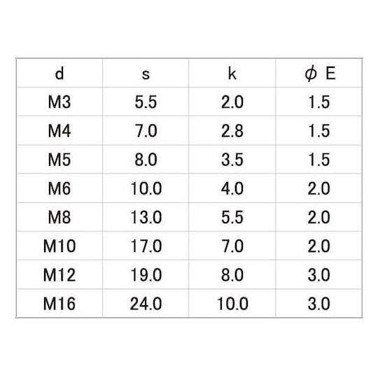SUSエアー抜きBT 全ネジ 16×40 40本入 サンコーインダストリー B0-02-J000-0160-0400-00 (67-2164-67)_1