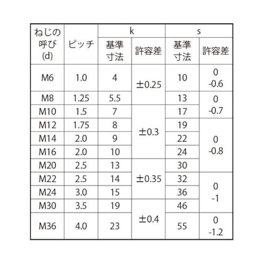 ステン 六角ボルト 全ネジ 輸入品 36×200 4本入 (67-2168-48)_1