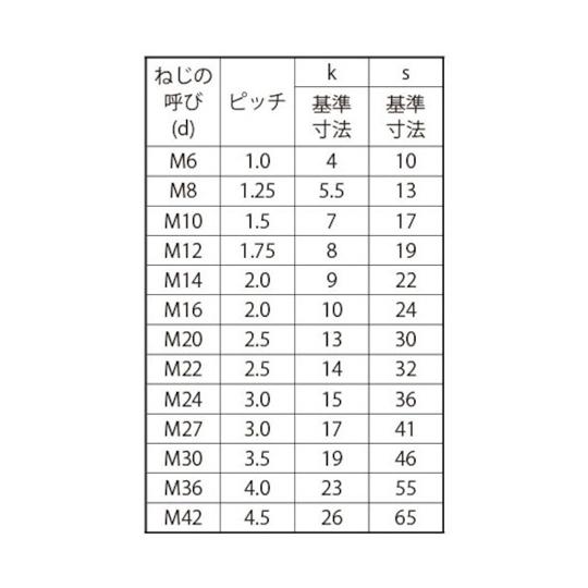 ステン 六角ボルト 半ネジ 輸入品 42×150 3本入 (67-2171-32)_1