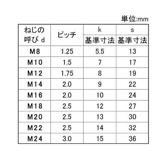 ステン 六角ボルト 全ネジ 輸入品 台湾製 24X140 10本入 (67-2174-25)_1