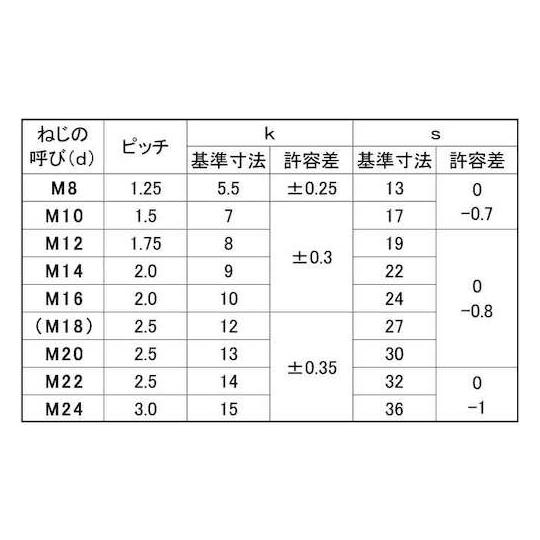 ステン 六角ボルト 半ネジ 輸入品 台湾製 16X165 20本入 (67-2176-17)