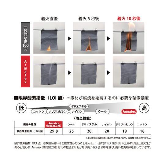 日光物産 Armatex防炎頭巾 ツバ有り AX1302 L BL (67-2363-10)｜a1-shop｜02