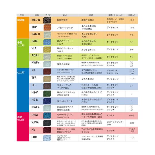 単結晶ダイヤモンドスプレー REFLEX 0.25μm 500mL PRESI 24250-As (67-3017-44)_5