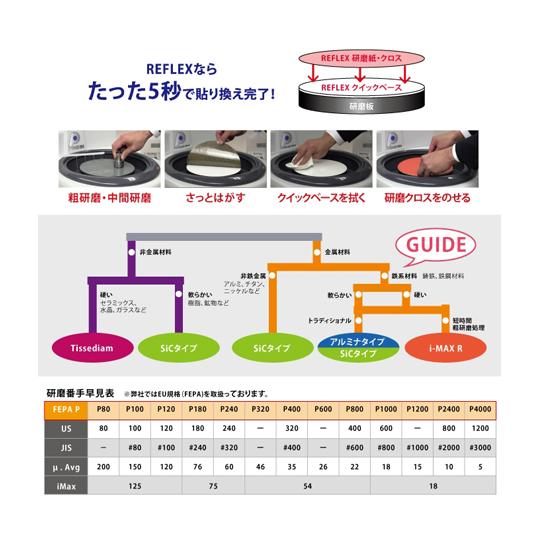 SiC耐水研磨紙 REFLEX専用 φ200mm P600 100枚入 PRESI 24581-As (67-3017-62)_5