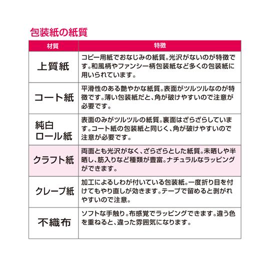 包装紙 ルージュ 全判 50枚入 ササガワ 49-2120 (67-4910-83)_4