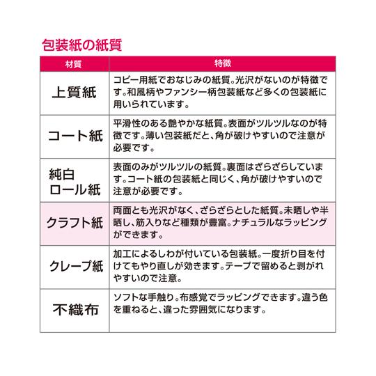 包装紙 エメラルド 全判 50枚入 ササガワ 49-2122 (67-4910-85)_4