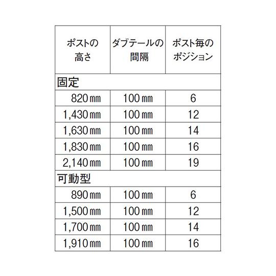 キャンブロ カムシェルビング? プレミアムシリーズ ソリッド型固定式基本ユニット4段セット 1380×360×H1630mm CPU145464S4_5