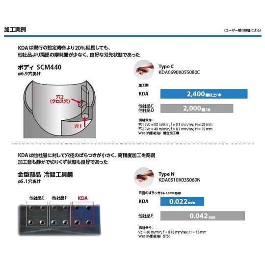 ソリッドドリル G 外径DC mm ：11.9 京セラ KDA1190X03S120C (67-8004-97)_4