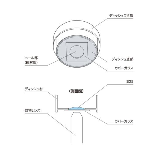 イージーグリップディッシュ 35mm φ No.1 S 14mm φ ノンコート 100個入 マツナミ D11530H (67-8066-65)